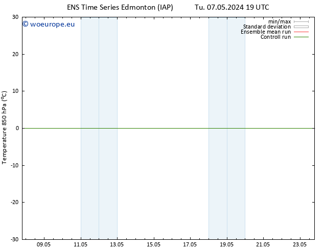 Temp. 850 hPa GEFS TS Sa 11.05.2024 13 UTC