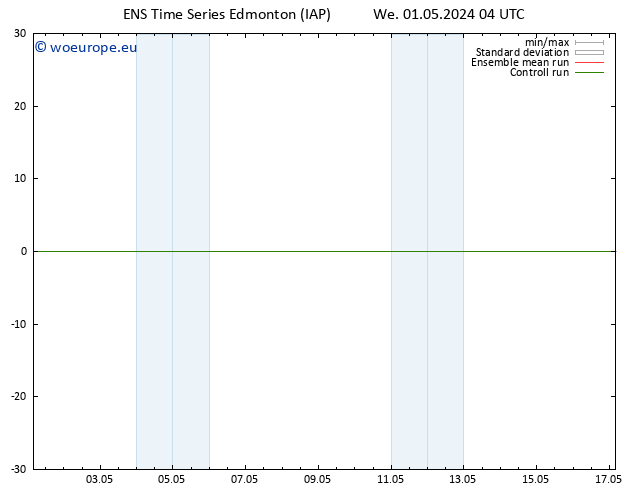 Surface pressure GEFS TS Th 02.05.2024 16 UTC