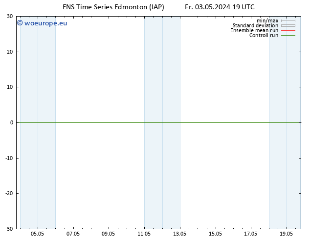 Surface pressure GEFS TS Fr 10.05.2024 01 UTC