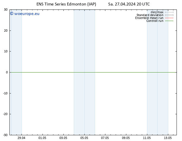 Surface pressure GEFS TS Fr 03.05.2024 02 UTC