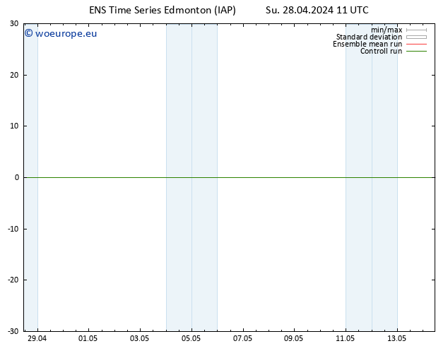 Surface pressure GEFS TS Fr 03.05.2024 05 UTC