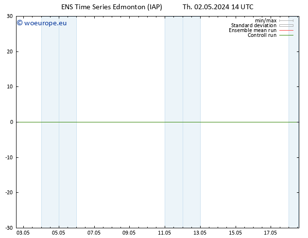 Surface pressure GEFS TS Sa 04.05.2024 02 UTC