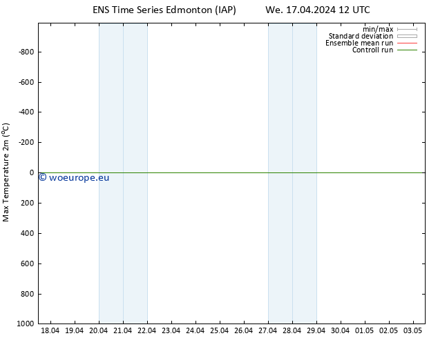 Temperature High (2m) GEFS TS We 17.04.2024 18 UTC