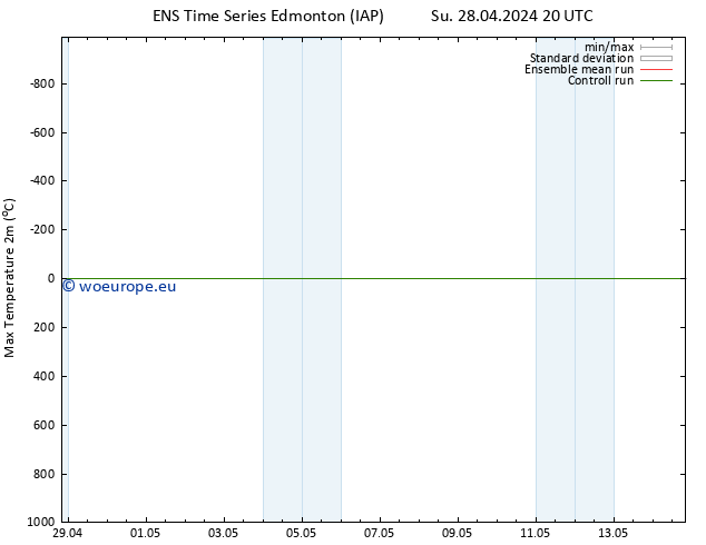 Temperature High (2m) GEFS TS Mo 29.04.2024 02 UTC