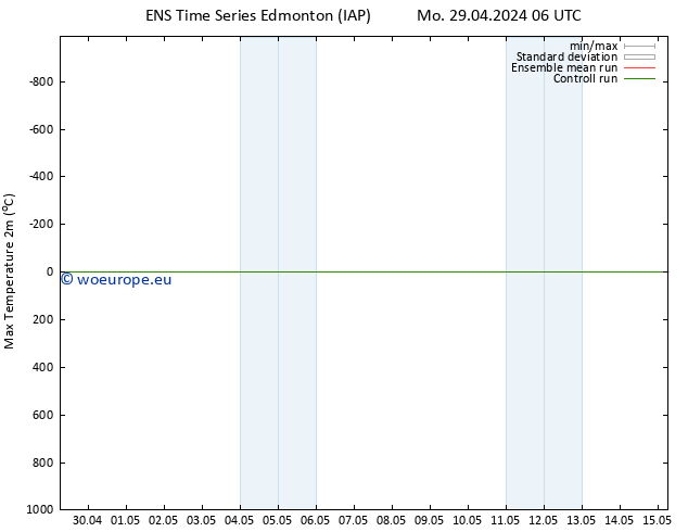 Surface pressure GEFS TS Tu 30.04.2024 06 UTC