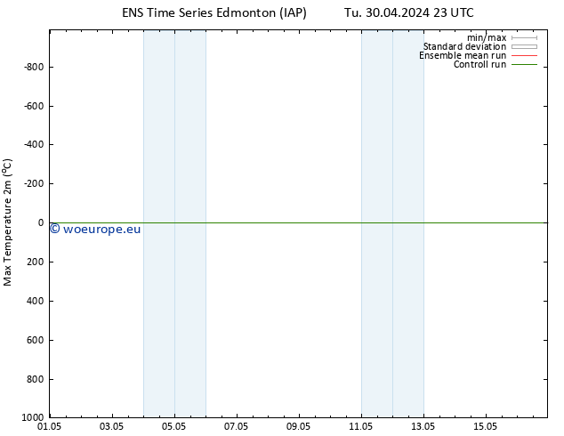 Temperature High (2m) GEFS TS Th 16.05.2024 23 UTC