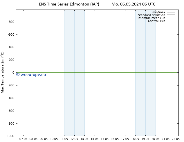 Temperature High (2m) GEFS TS Th 09.05.2024 06 UTC