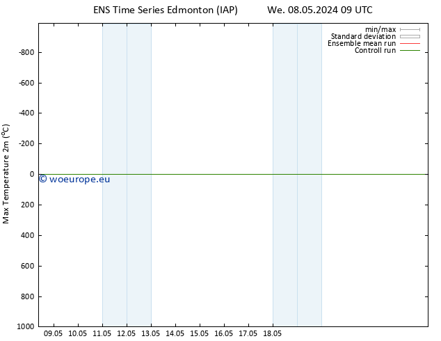 Temperature High (2m) GEFS TS We 15.05.2024 09 UTC