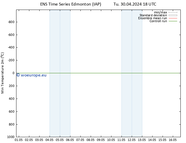 Temperature Low (2m) GEFS TS Tu 07.05.2024 18 UTC