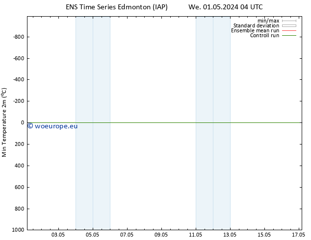 Temperature Low (2m) GEFS TS Fr 17.05.2024 04 UTC