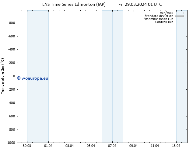 Temperature (2m) GEFS TS Fr 29.03.2024 07 UTC