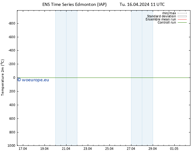 Temperature (2m) GEFS TS We 17.04.2024 11 UTC