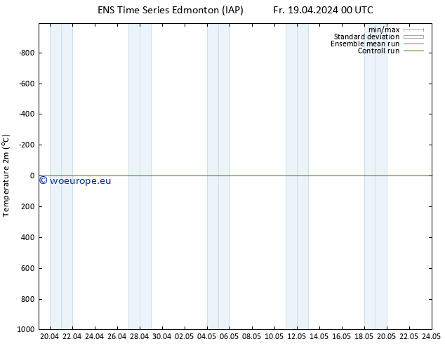 Temperature (2m) GEFS TS Mo 22.04.2024 00 UTC