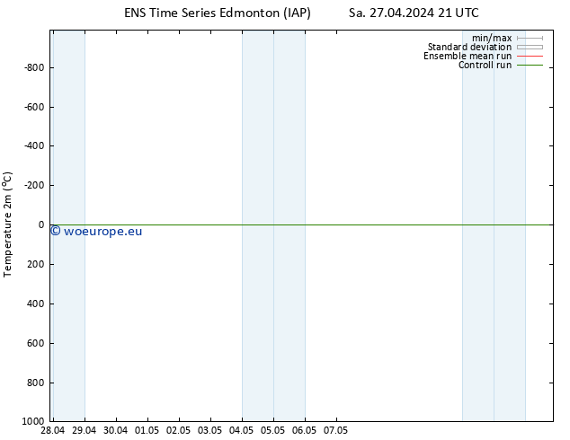 Temperature (2m) GEFS TS Mo 29.04.2024 09 UTC