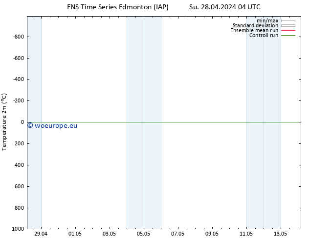 Temperature (2m) GEFS TS Su 28.04.2024 10 UTC