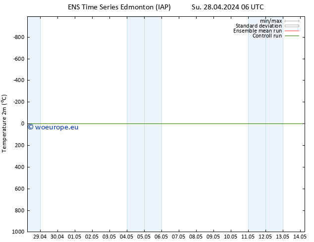Temperature (2m) GEFS TS Th 02.05.2024 18 UTC