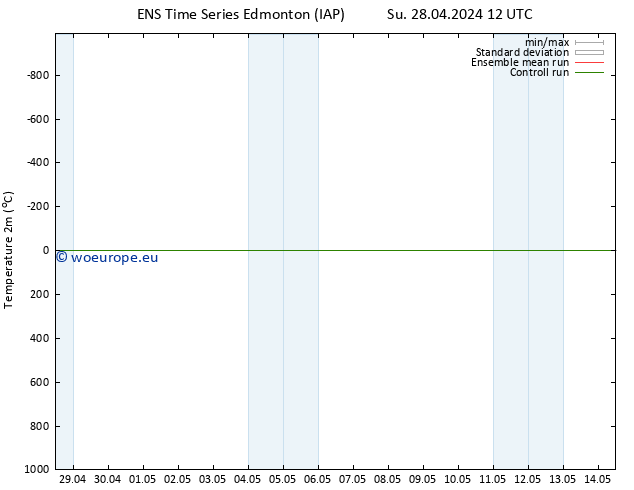 Temperature (2m) GEFS TS Su 28.04.2024 12 UTC