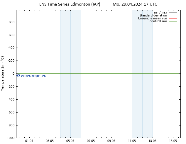 Temperature (2m) GEFS TS Tu 30.04.2024 23 UTC