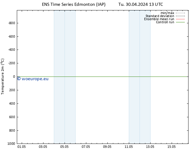 Temperature (2m) GEFS TS Tu 07.05.2024 13 UTC