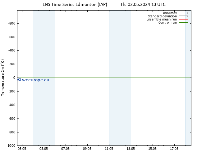 Temperature (2m) GEFS TS Fr 03.05.2024 13 UTC