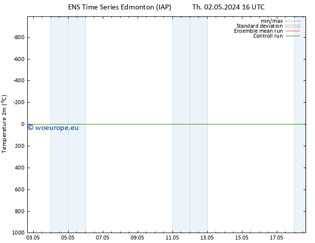 Temperature (2m) GEFS TS Sa 04.05.2024 04 UTC