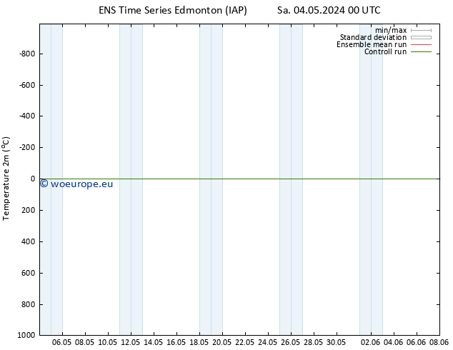 Temperature (2m) GEFS TS Mo 06.05.2024 18 UTC