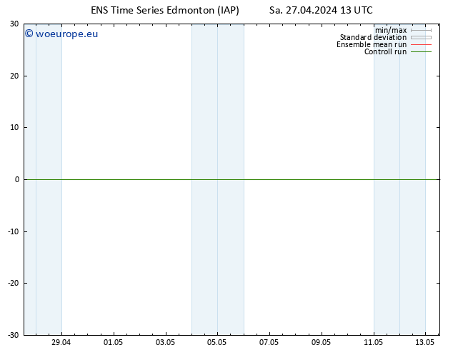 Surface pressure GEFS TS Su 28.04.2024 13 UTC