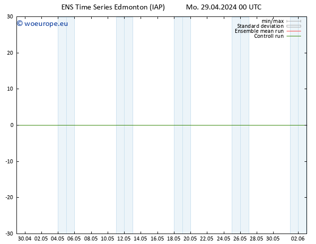 Surface pressure GEFS TS Sa 04.05.2024 12 UTC