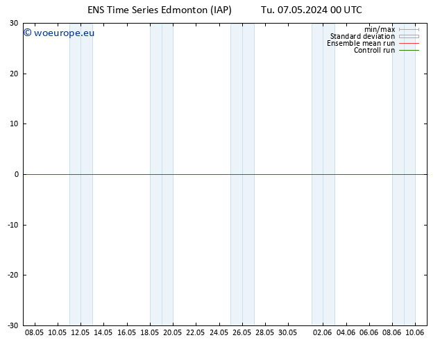 Surface pressure GEFS TS We 08.05.2024 06 UTC