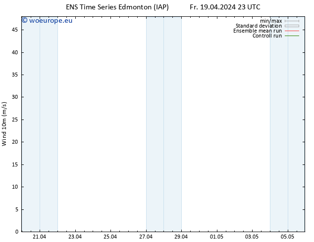 Surface wind GEFS TS Tu 23.04.2024 11 UTC