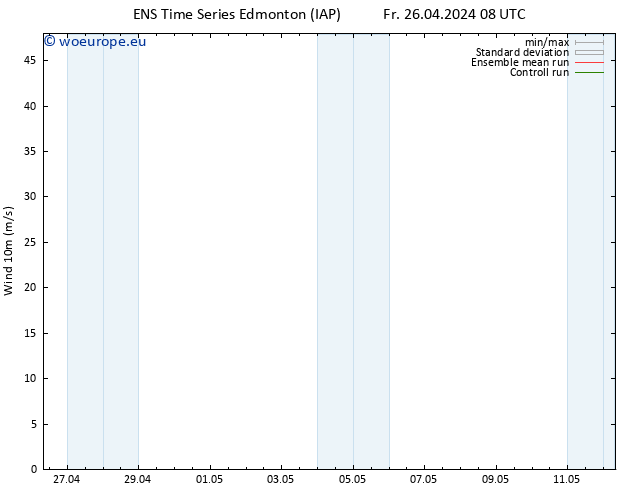 Surface wind GEFS TS Fr 26.04.2024 14 UTC