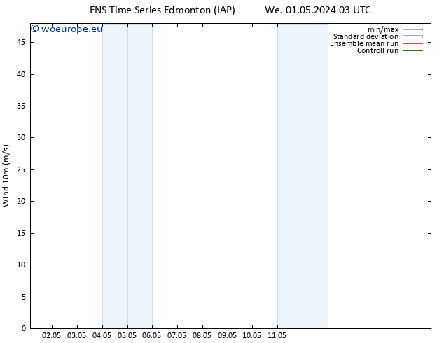 Surface wind GEFS TS Su 05.05.2024 09 UTC