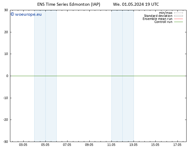 Surface pressure GEFS TS Fr 03.05.2024 13 UTC