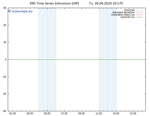 Surface pressure GEFS TS Th 02.05.2024 16 UTC