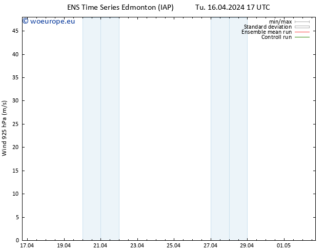 Wind 925 hPa GEFS TS We 24.04.2024 17 UTC