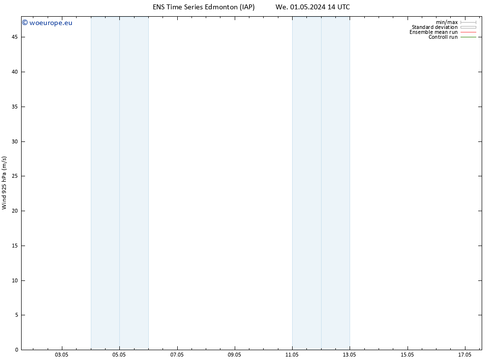 Wind 925 hPa GEFS TS We 01.05.2024 20 UTC