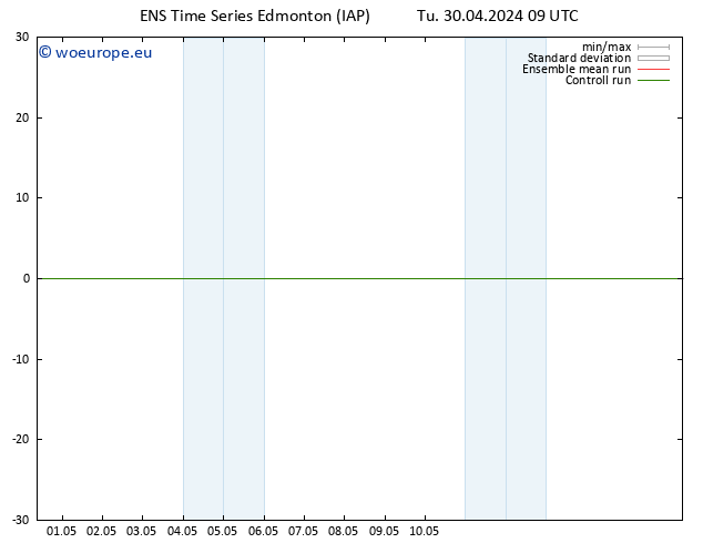 Surface pressure GEFS TS Tu 30.04.2024 21 UTC