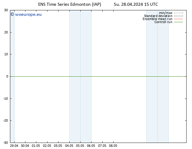 Surface pressure GEFS TS Mo 29.04.2024 21 UTC