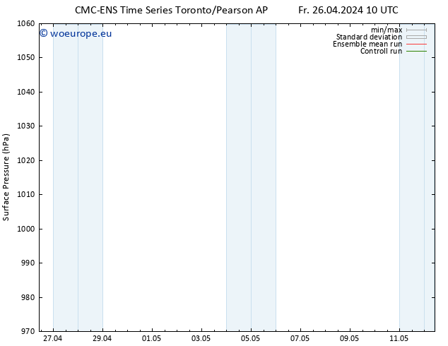 Surface pressure CMC TS Fr 26.04.2024 16 UTC