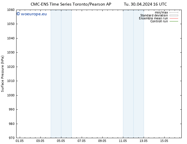 Surface pressure CMC TS Tu 30.04.2024 22 UTC