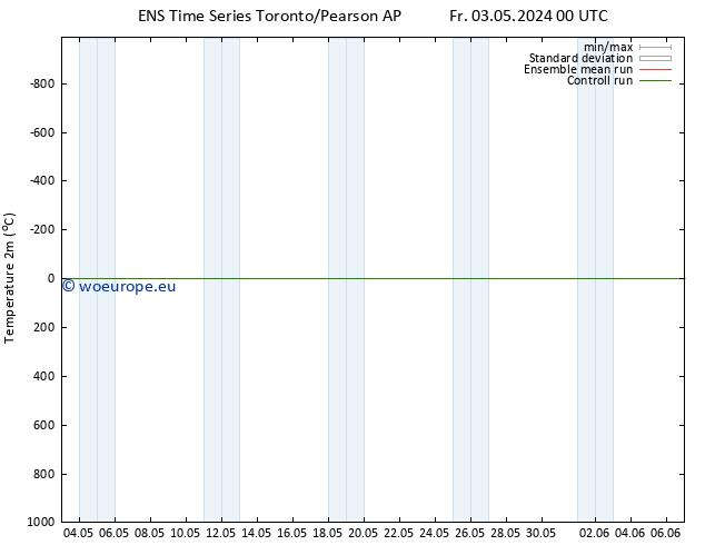 Temperature (2m) GEFS TS Mo 06.05.2024 12 UTC