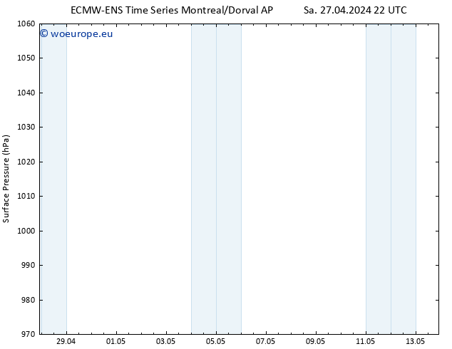 Surface pressure ALL TS Su 28.04.2024 10 UTC