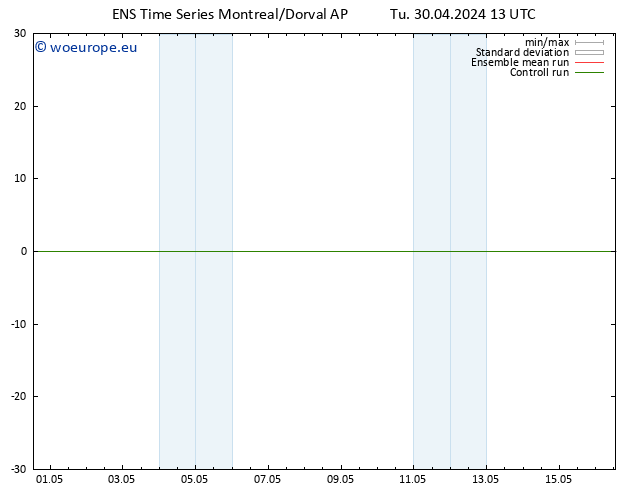 Surface wind GEFS TS Tu 30.04.2024 19 UTC