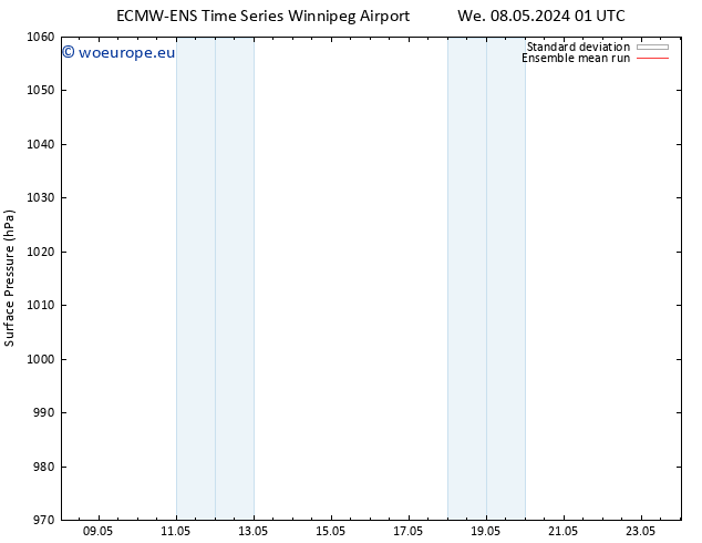 Surface pressure ECMWFTS Th 09.05.2024 01 UTC