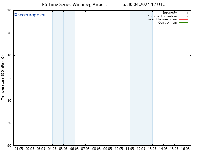 Temp. 850 hPa GEFS TS Tu 07.05.2024 12 UTC