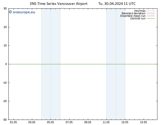 Surface wind GEFS TS Tu 30.04.2024 17 UTC