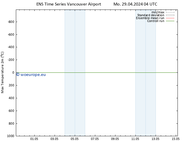 Temperature High (2m) GEFS TS Mo 29.04.2024 10 UTC
