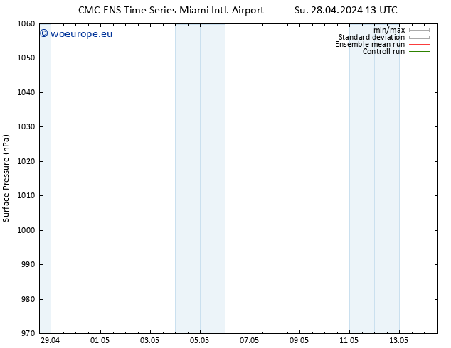 Surface pressure CMC TS Mo 06.05.2024 01 UTC