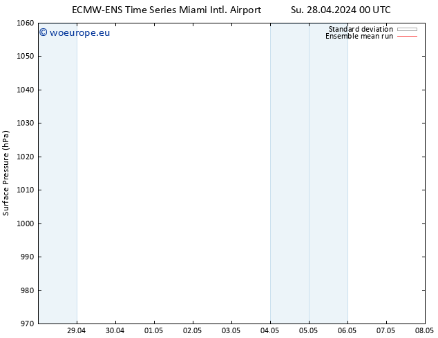 Surface pressure ECMWFTS Sa 04.05.2024 00 UTC