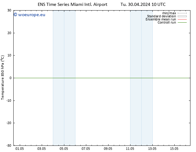 Temp. 850 hPa GEFS TS Tu 30.04.2024 16 UTC